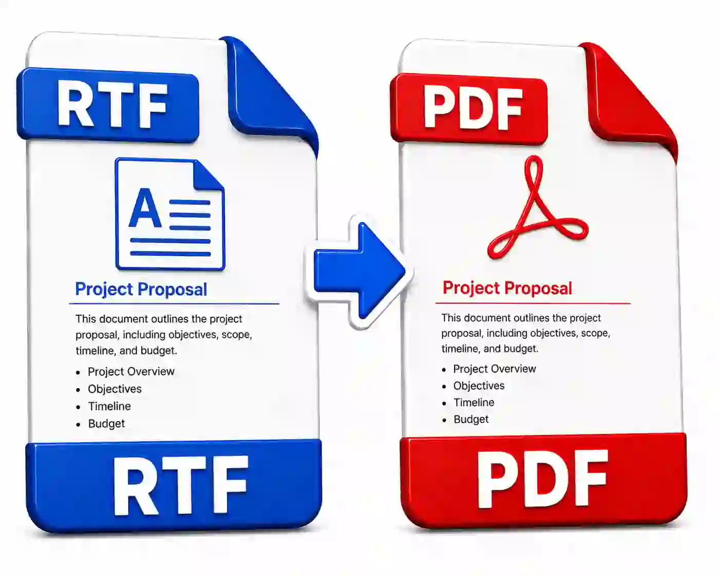 RTF to PDF