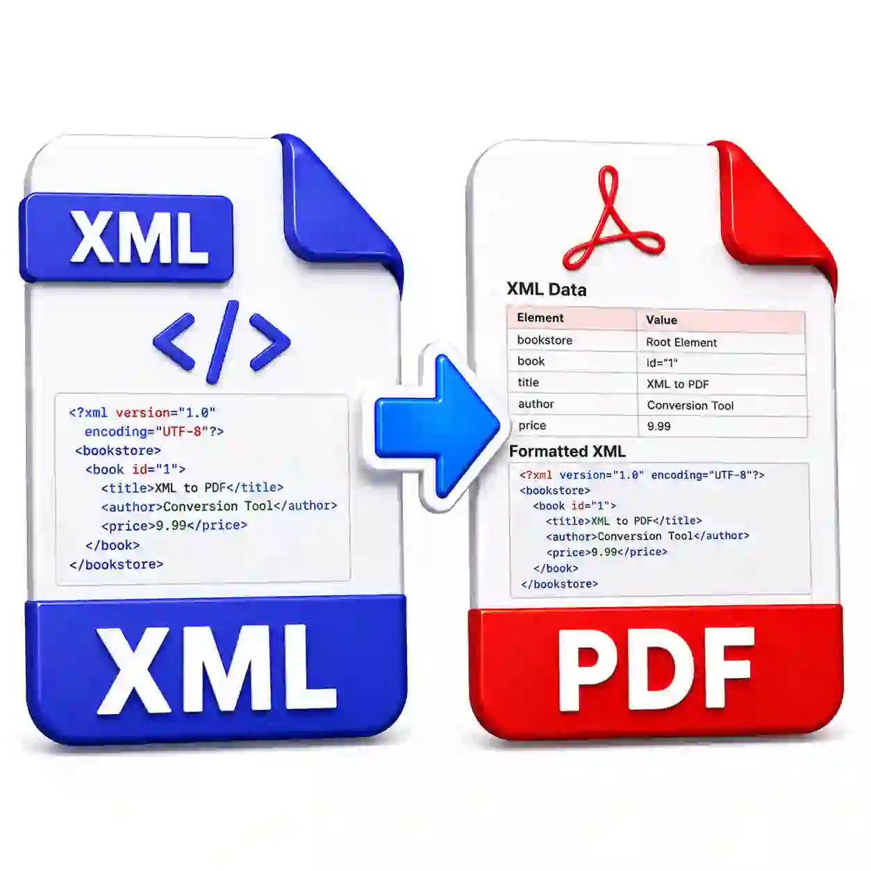 XML to PDF
